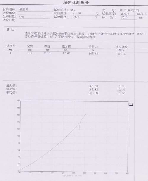 廣州冷機(jī)橡膠片的拉伸試驗(yàn)報(bào)告
