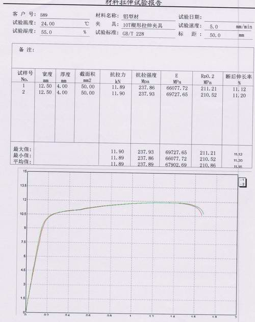 鋁型材的機械性能試驗