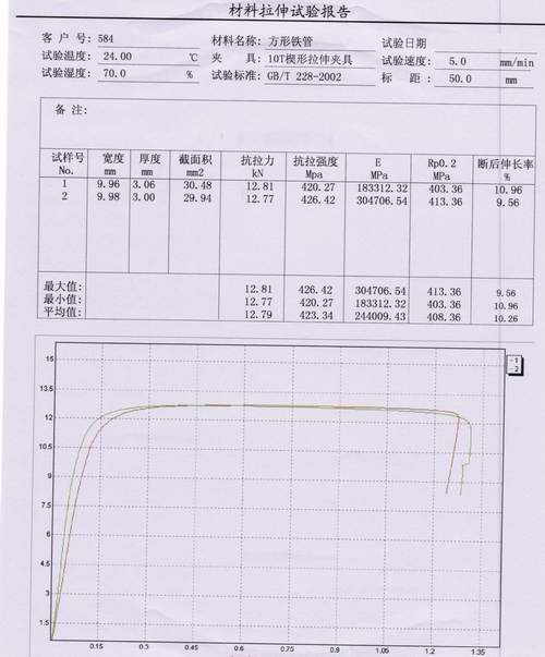 方形鐵管的拉力機拉伸試驗報告