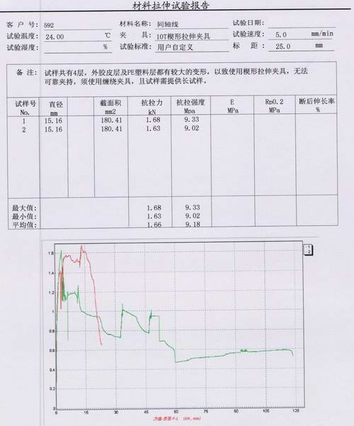 ?同軸線的拉力試驗(yàn)機(jī)測(cè)試研討