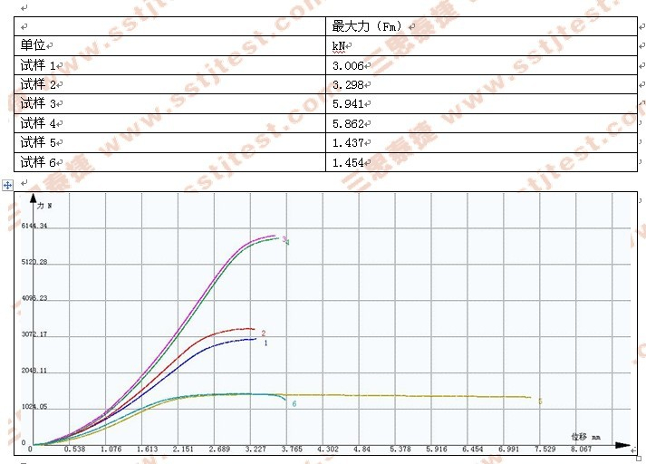 鎢絲拉伸試驗(yàn)機(jī)測(cè)試方案及報(bào)告