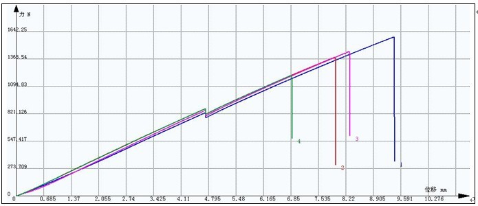 樹脂澆鑄體力學(xué)性能試驗(yàn)GB/T2568-1995
