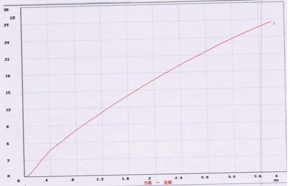 鑄鋁棒拉力試驗(yàn)測(cè)試報(bào)告