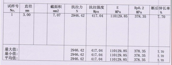 ?銅線拉力試驗(yàn)測(cè)試報(bào)告