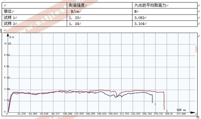?醫(yī)用貼剝離強(qiáng)度試驗方案