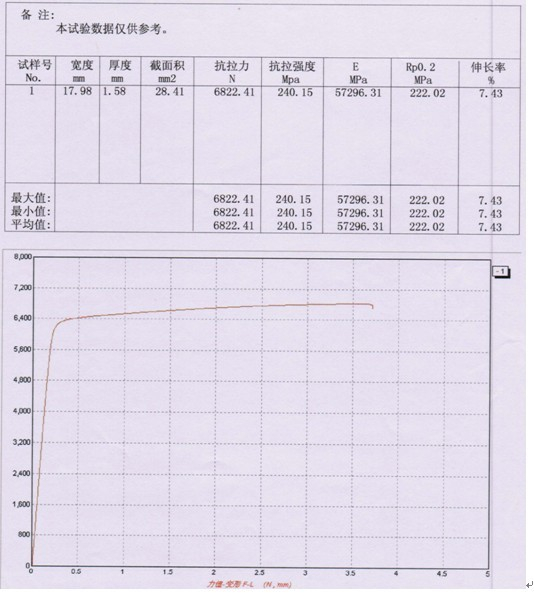 鋁型材拉力試驗機(jī)測試報告
