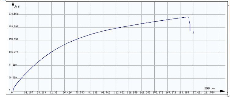 線皮拉伸試驗方案GB/T 528-2009