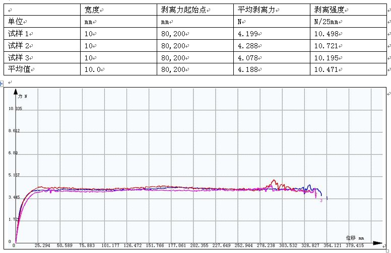 塑料剝離強(qiáng)度試驗GB/T 1040.3-2006
