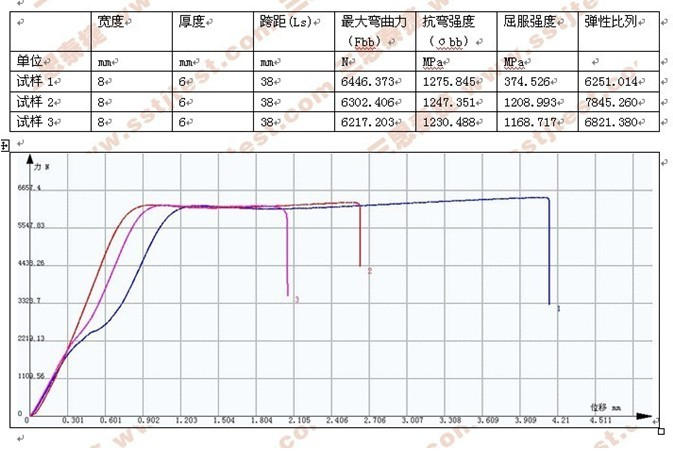 GB/T 14452-93 合金材料彎曲試驗(yàn)