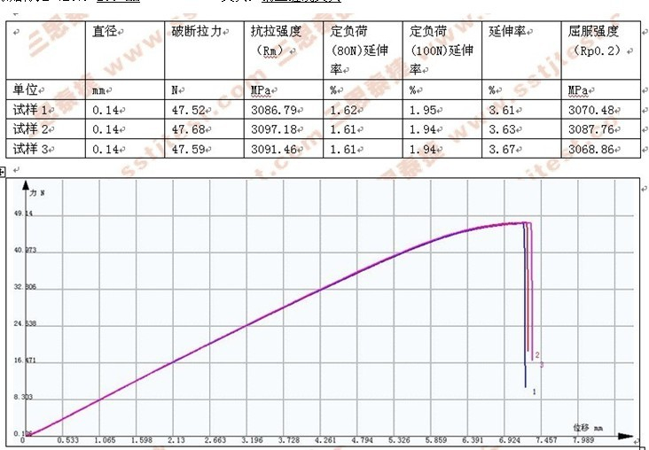 鋼絲纏繞拉力試驗(yàn)GB/T 228.1-2010