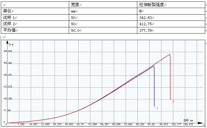 聚丙烯補(bǔ)片拉伸強(qiáng)度試驗(yàn)GB/T 3923.1-1997