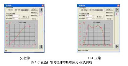 試驗機(jī)做農(nóng)作物莖稈承載能力測試