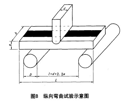 GB/T3351-2005船用鋼焊接接頭試驗機(jī)彎曲