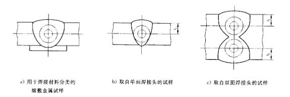 焊縫的試驗機(jī)拉伸測試GB/T2652-2008