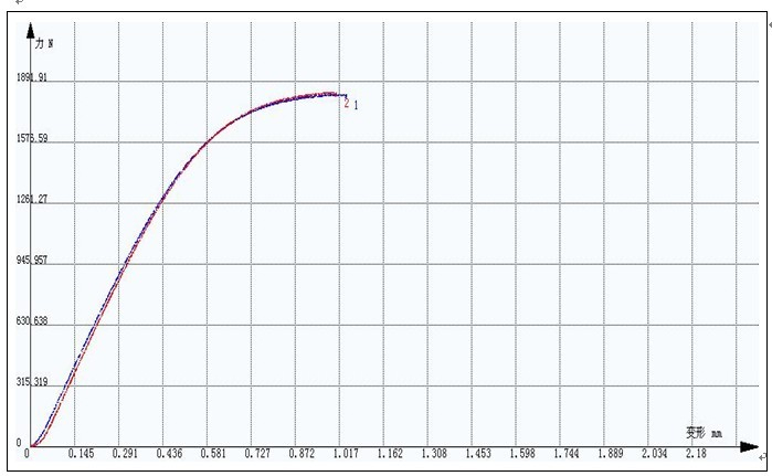 電梯鋼絲繩單根鋼絲拉力機試驗方案