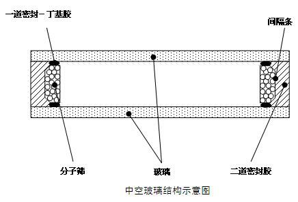 中空玻璃密封膠GB/T 29755-2013拉力試驗(yàn)機(jī)測(cè)試