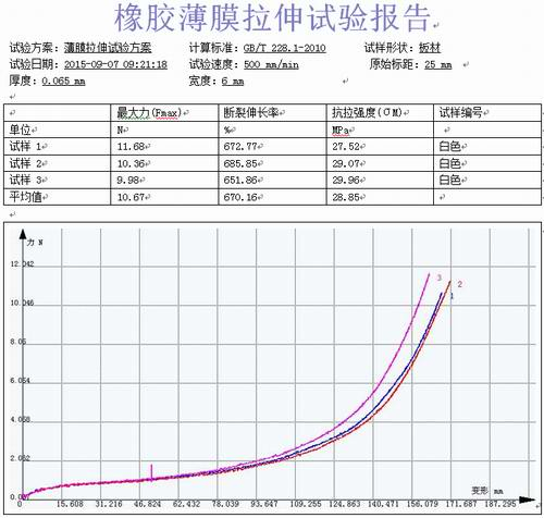 橡膠薄膜醫(yī)用手套的拉力機拉伸試驗報告