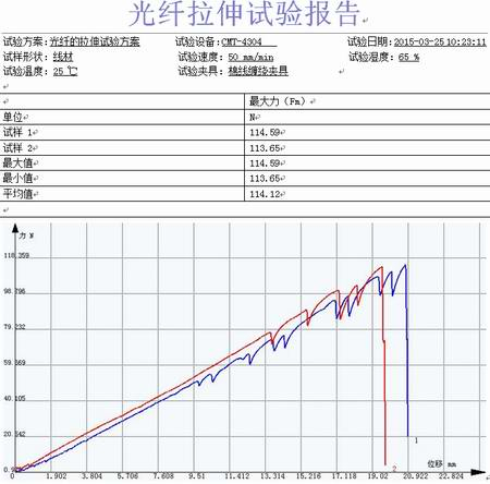 光纖的拉力試驗機拉伸試驗方案