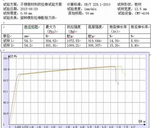 不銹鋼的拉力機(jī)試驗(yàn)報(bào)告GB/T 228.1-2010