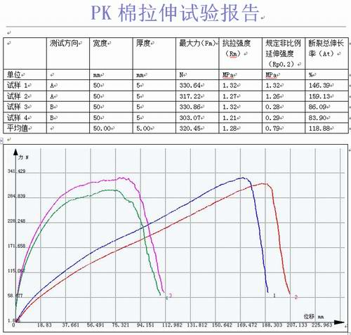 PK棉填充材料的拉力試驗(yàn)機(jī)拉伸試驗(yàn)方案