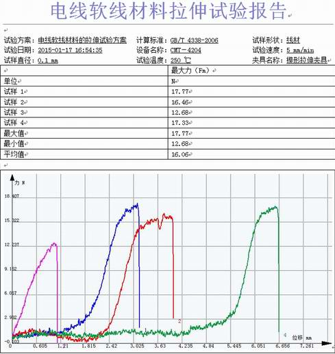 軌道交通用電線的試驗(yàn)機(jī)拉伸GB/T4338-2006