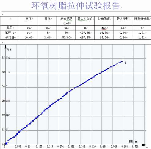 環(huán)氧樹脂的拉力試驗(yàn)機(jī)拉伸GB/T 2567-2008