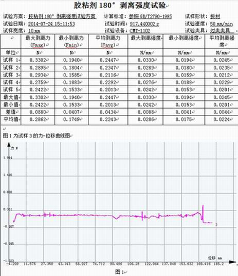 膠粘劑的試驗(yàn)機(jī)180°剝離強(qiáng)度試驗(yàn)方案
