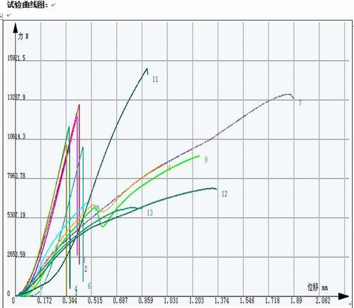 金屬齒輪的試驗(yàn)機(jī)抗壓試驗(yàn)方案