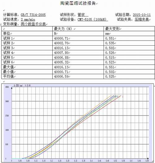 陶瓷的試驗(yàn)機(jī)壓縮試驗(yàn)GB/T 7314-2005