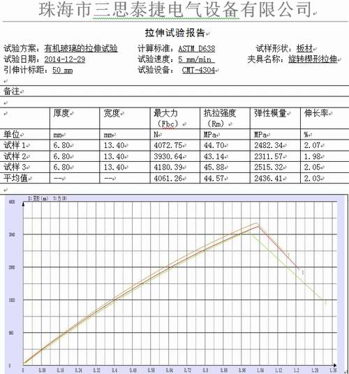 有機(jī)玻璃的試驗(yàn)機(jī)拉伸試驗(yàn)ASTM D638