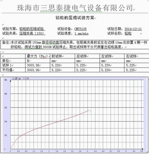 工業(yè)鉛粒的萬能試驗(yàn)機(jī)壓縮試驗(yàn)方案