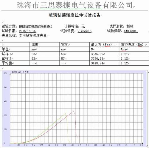 玻璃粘接強(qiáng)度的試驗(yàn)機(jī)拉伸試驗(yàn)報(bào)告