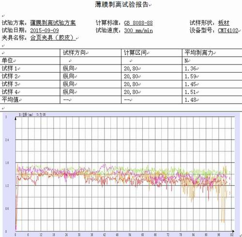 食品包裝薄膜的試驗(yàn)機(jī)剝離試驗(yàn)GB8088-88