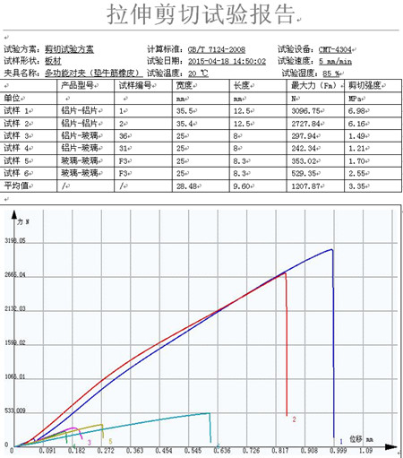 鋁板、玻璃等粘接剪切試驗(yàn)GB/T 7124-2008