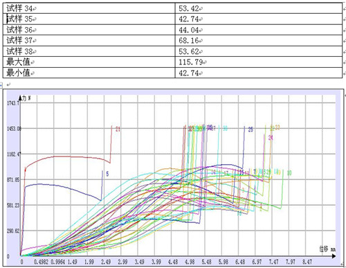 紡織業(yè)金屬頂針的試驗(yàn)機(jī)壓縮試驗(yàn)報(bào)告