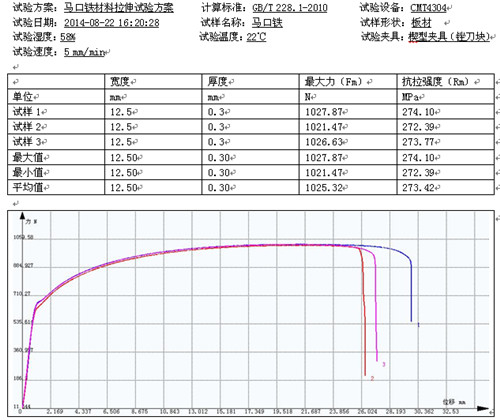 包裝行業(yè)馬口鐵材料的試驗機拉伸試驗