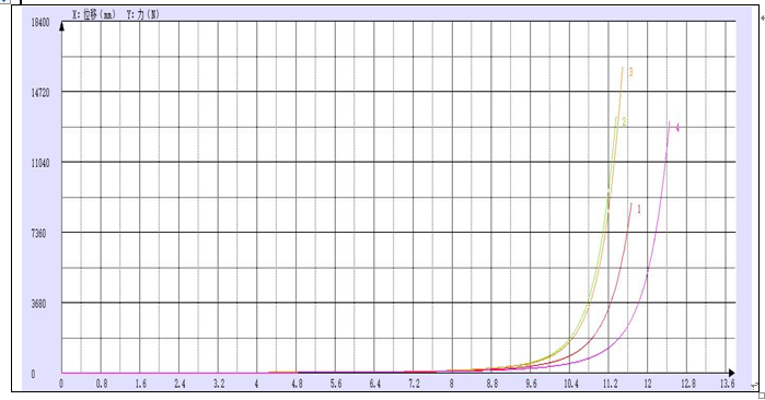 厚濕膜試樣壓縮試驗機(jī)測試報告