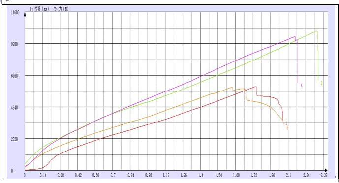 ?五金配件板材拉伸試驗機(jī)測試方案