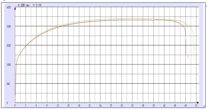 ?馬口鐵拉伸試驗機(jī)測試試驗方法
