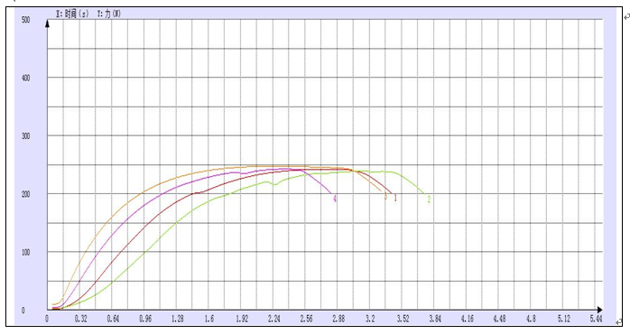 ?4043短鋁絲拉伸試驗機(jī)測試報告